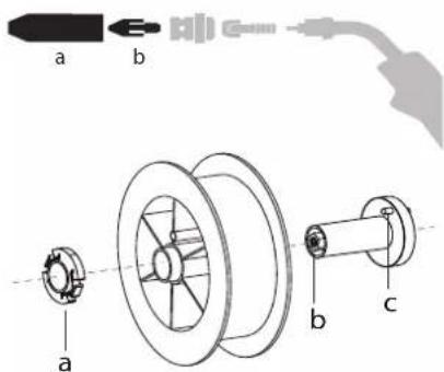 GYS VAS 821 005 80 023 - INSTALLATION DE LA BOBINE - 1