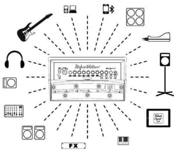 HUGHES & KETTNER Black Spirit 200 - Quick-Start Guide - 1