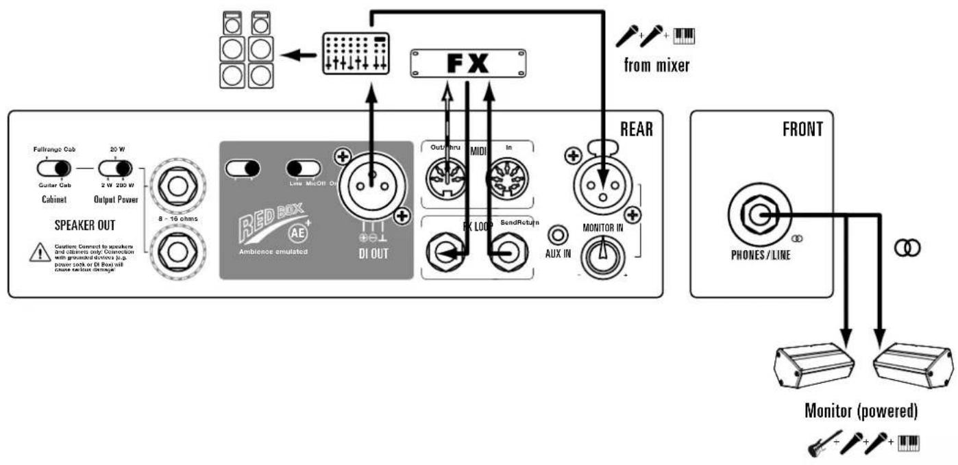 HUGHES & KETTNER Black Spirit 200 - Presence - 3