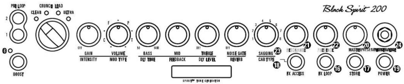 Black Spirit 200 PRE LOOP CRUNCH LOAD CLEAN ULTRA 2 1 3 BOOST GAIN VOLUME BASS MID TREBLE NOISE GATE SAGGING REFRANGE PROFESSIONAL MASTROPRESEN POWER/AVOURER INTENSITY MOD TYPE DLY TIME FEEDBACK DLY LEVEL REVERB CAB TYPE FX ACCESS FX LOOP STORE POWER