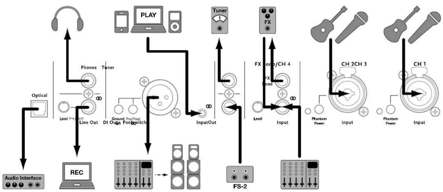 HUGHES & KETTNER ERA 2 - Standard Setup and Cable Connections - 1