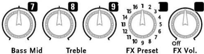 7 Bass Mid 8 Treble 9 FX Preset 16 1 2 3 4 5 6 14 13 12 11 10 9 8 7 Off FX Vol.