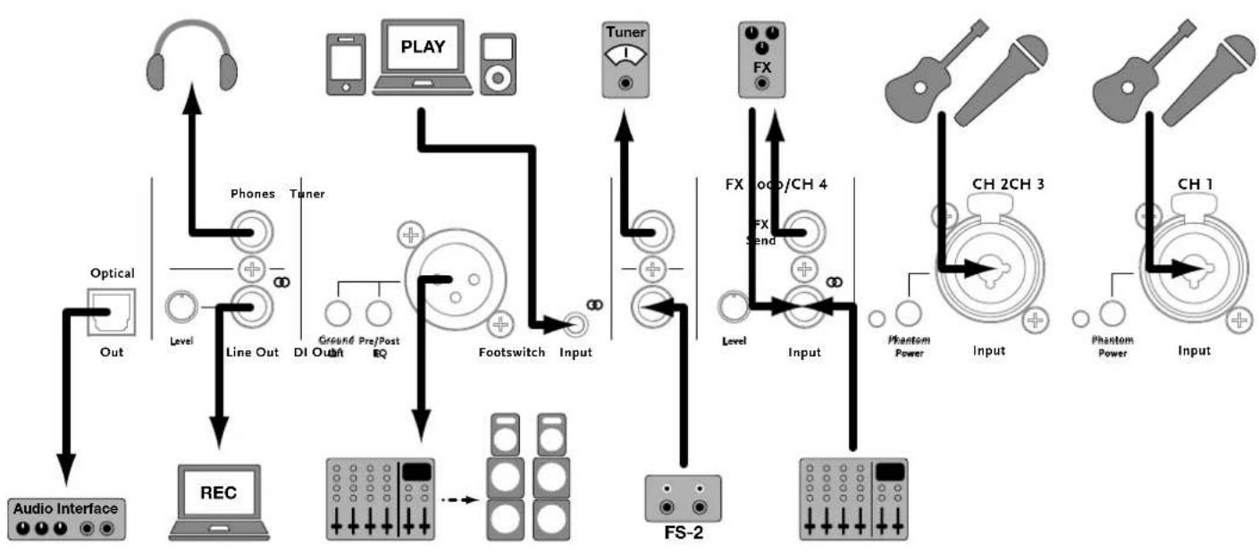 HUGHES & KETTNER ERA 2 - Factory Reset - 1