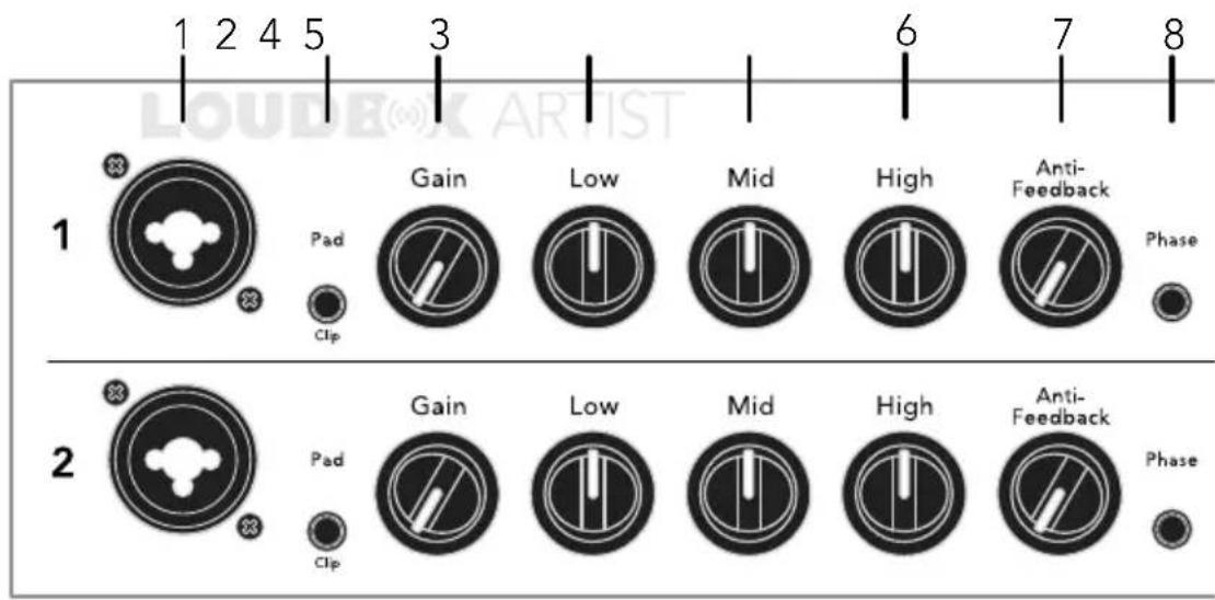 Fishman Loudbox Artist - High - 1