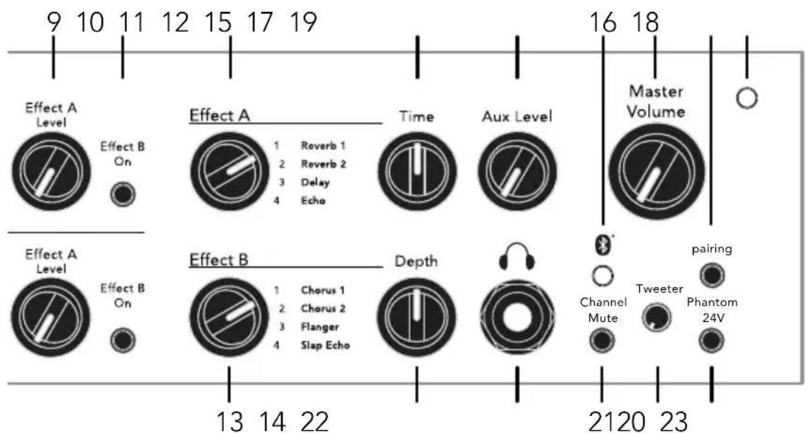 Fishman Loudbox Artist - Effect B "Depth" - 1