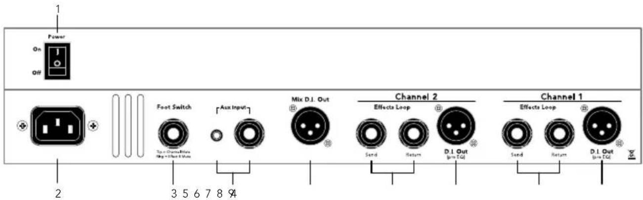 Fishman Loudbox Artist - Rear Panel - 1