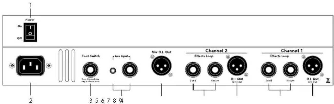 Fishman Loudbox Performer - Rear Panel - 1