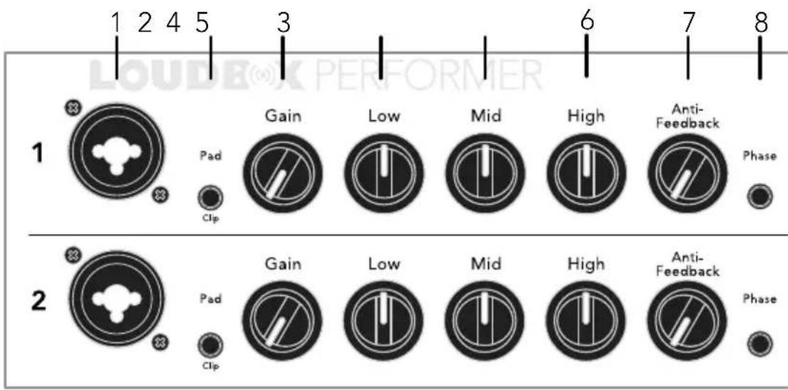 Fishman Loudbox Performer - High - 1