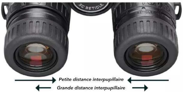 SC RETICLE Petite distance interpupillaire Grande distance interpupillaire