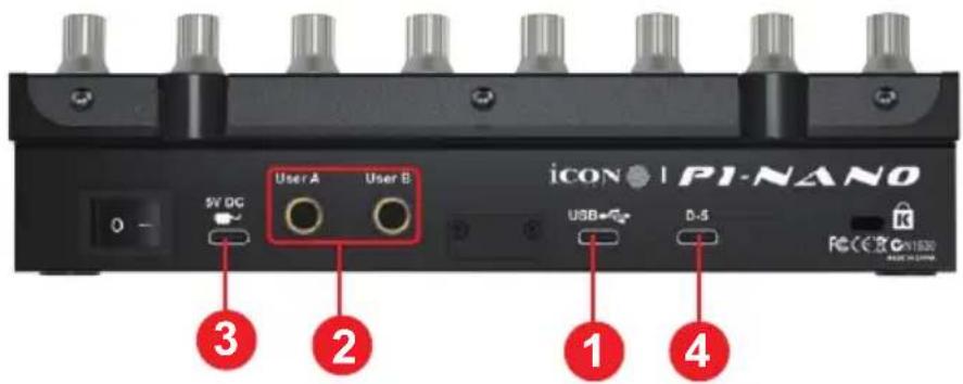 icon P1-Nano - Disposition du panneau arrière - 1
