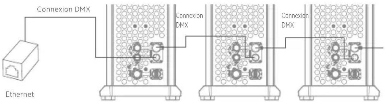 GODOX Knowled MG2400BI - Connexion à Ethernet - 2