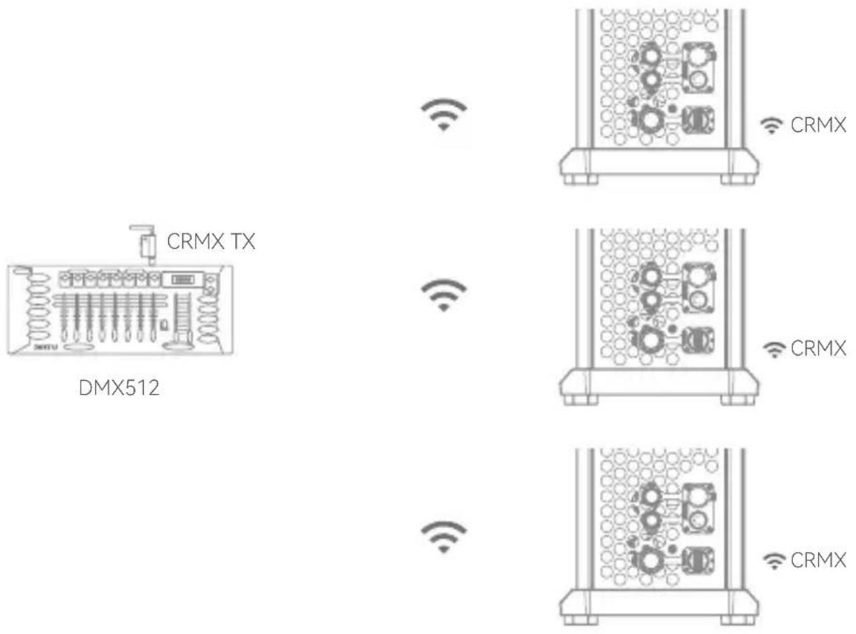 GODOX Knowled MG2400BI - Connexion DMX sans fil - 1