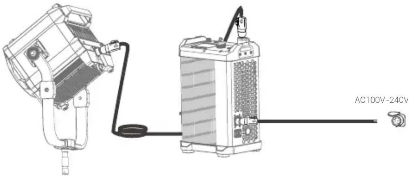 GODOX Knowled MG2400BI - Alimentation - 1