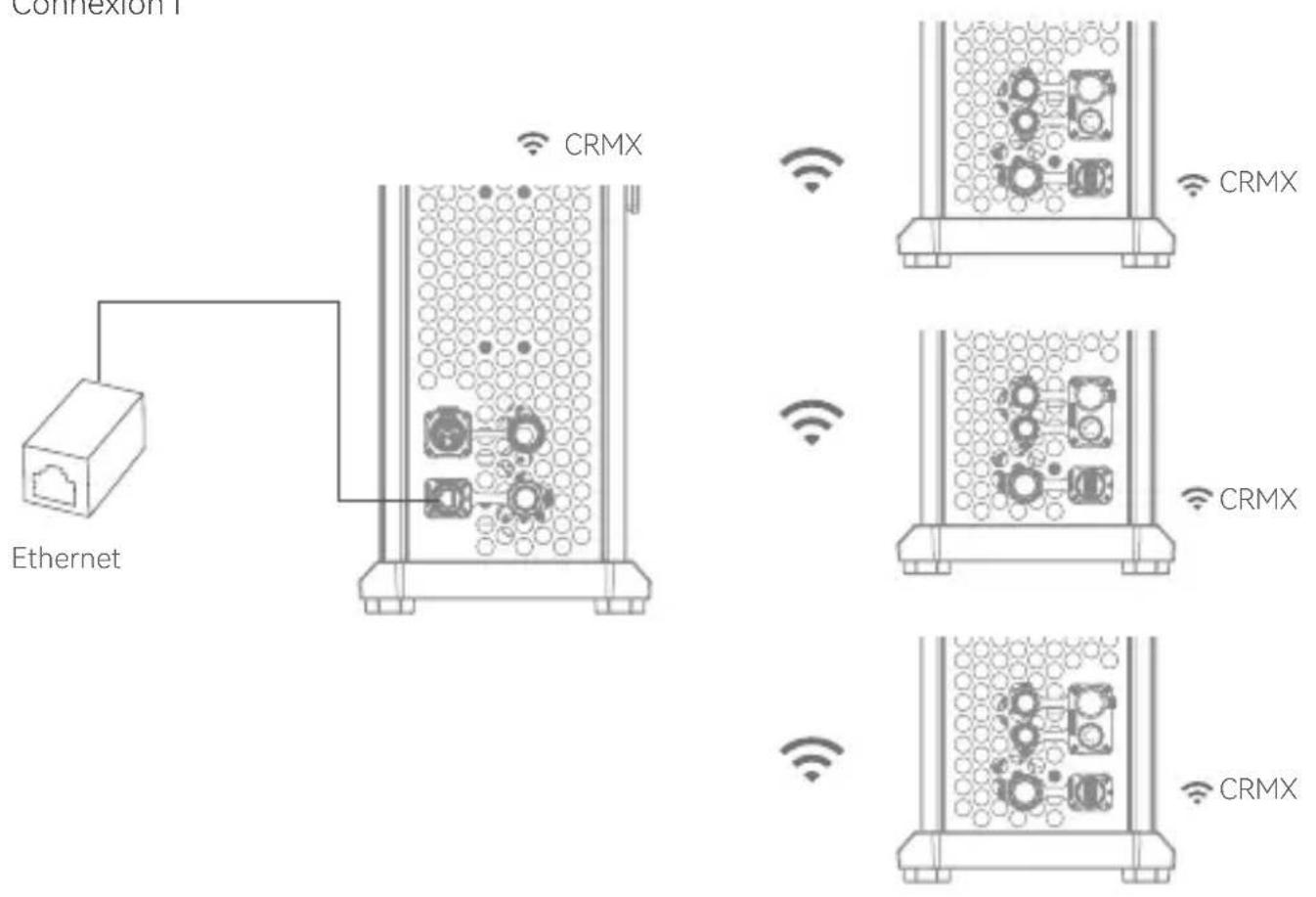 GODOX Knowled MG2400BI - Connexion à Ethernet - 1