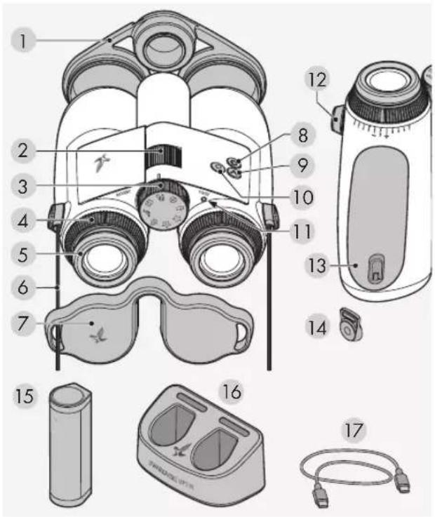Swarovski AX Visio - ÖVERSIKT于插入第二节电池而闪烁红色 USB充电电源输出电流过低,无法同时给两节电池充电。
第1个和第2个LED灯闪烁红色第1个和第2个LED灯闪烁红色 电池温度过低(<0℃)。
第3个和第4个LED灯闪烁红色第3个和第4个LED灯闪烁红色 电池温度过高(> - 1