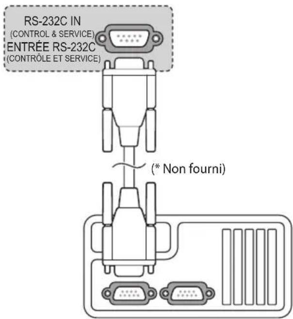 LG 55UN343H0UA - Configuration RS-232C - 1