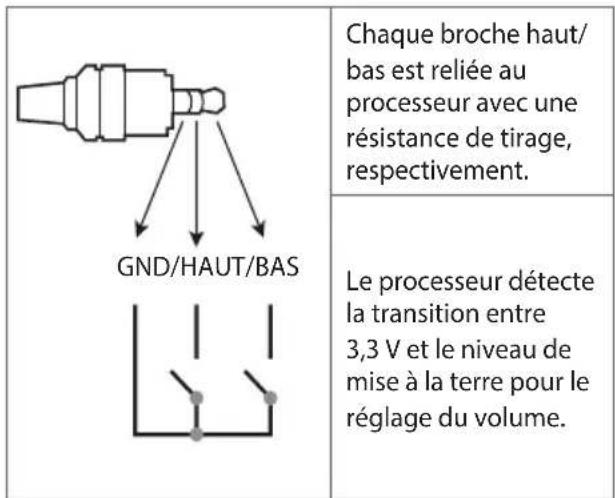 LG 55UN343H0UA - Méthode du port de réglage du volume - 1