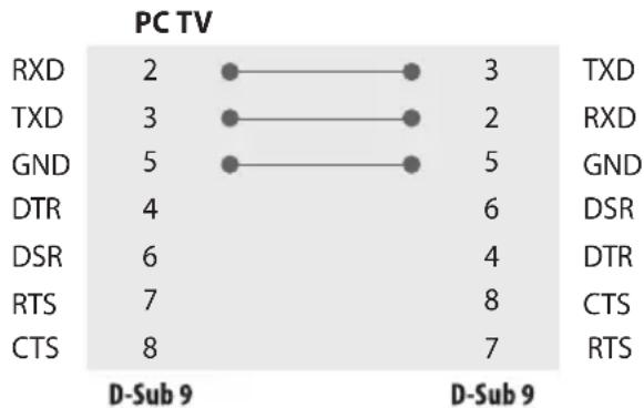 LG 55UN343H0UA - RS-232C Configurations - 2