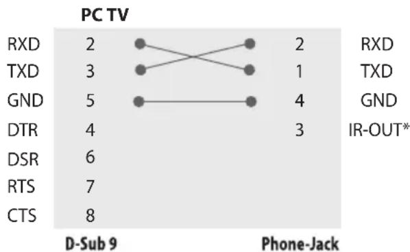 LG 55UN343H0UA - RS-232C Configurations - 3