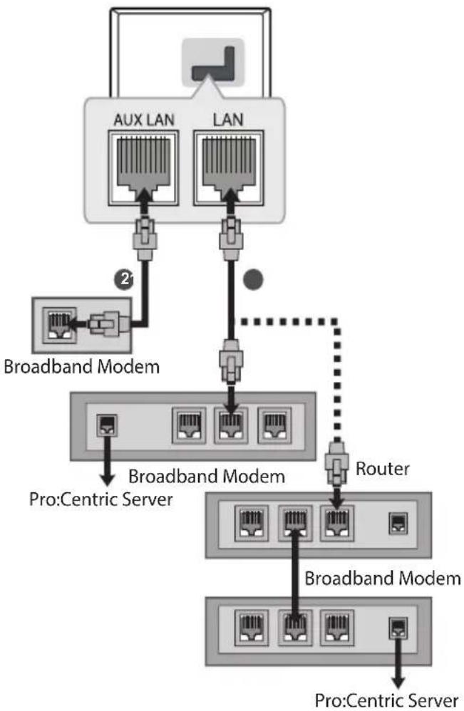 LG 55UN343H0UA - Wired network connection - 1