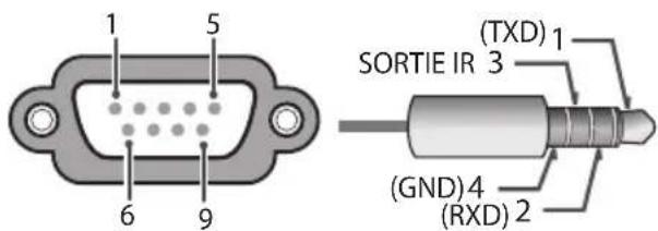 LG 55UN343H0UA - Type de connecteur : D-Sub à 9 broches mâle - 1