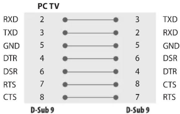 LG 55UN343H0UA - RS-232C Configurations - 1