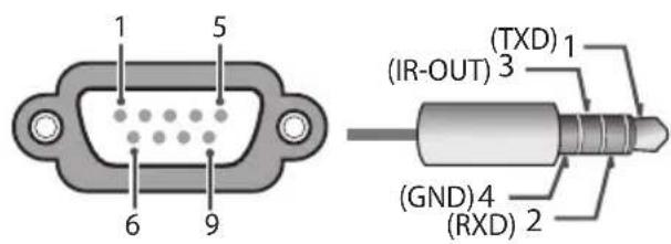 LG 55UN343H0UA - Phone jack Type - 2