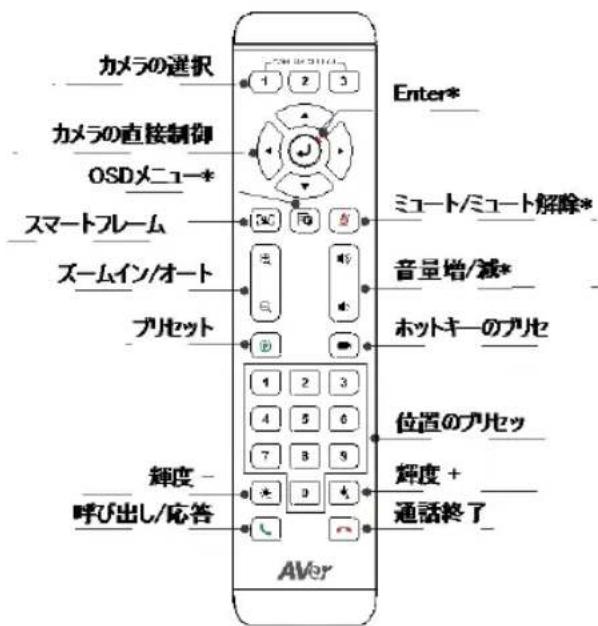 AVer CAM520 Pro3 - 操作用 - 1