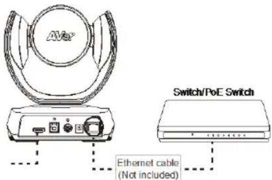 AVer CAM520 Pro3 - [Notes] - 2