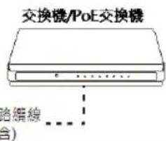 AVer CAM520 Pro3 - [注意] - 2