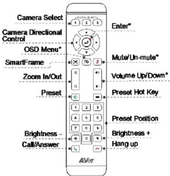 AVer CAM520 Pro3 - Remote Control - 1