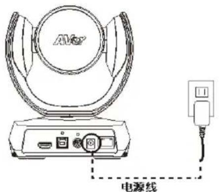 AVer CAM520 Pro3 - 安装 - 1