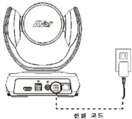 AVer CAM520 Pro3 - TEL - 1
