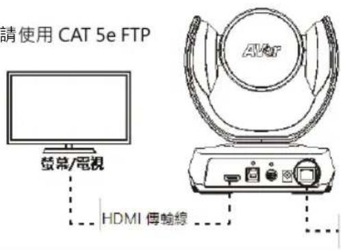 AVer CAM520 Pro3 - [注意] - 1