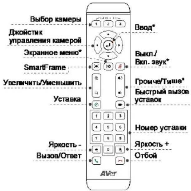 AVer CAM520 Pro3 - NyIbT dy - 1