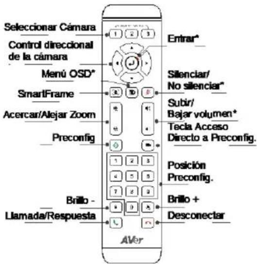 AVer CAM520 Pro3 - Mando a distancia - 1