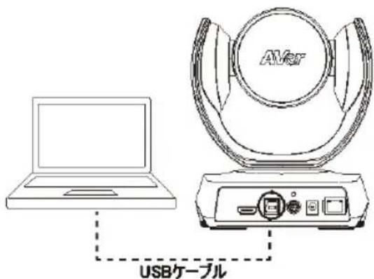 AVer CAM520 Pro3 - カメラとバ��をUSBケーピル接続いたします。 - 1