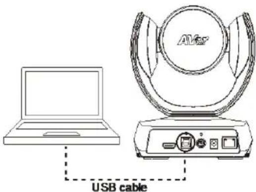 AVer CAM520 Pro3 - [Notes] - 1