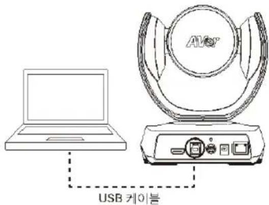 AVer CAM520 Pro3 - 咔贝贝 - 2