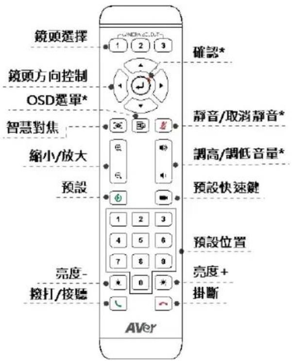 AVer CAM520 Pro3 - 遥控器 - 1