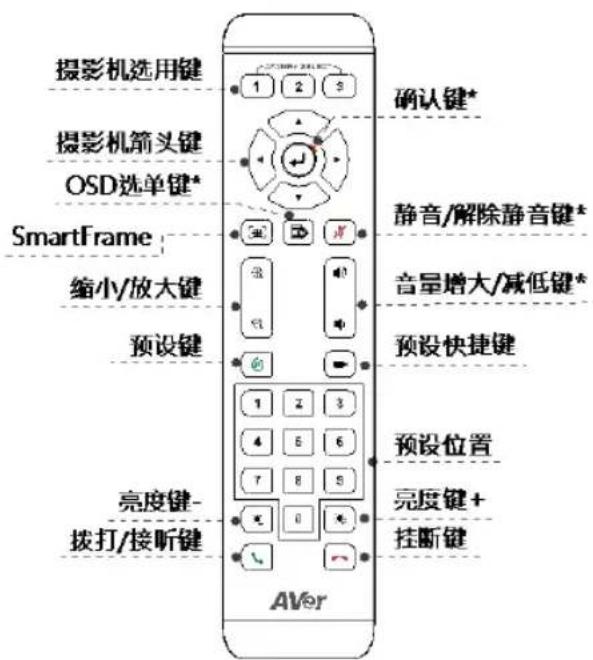 AVer CAM520 Pro3 - 遥控器 - 1