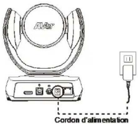 AVer CAM520 Pro3 - Installation - 1