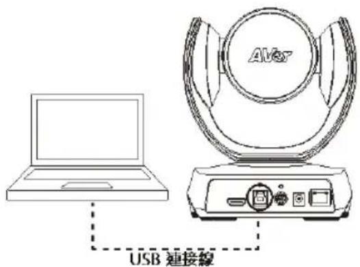 AVer CAM520 Pro3 - [注意] - 1
