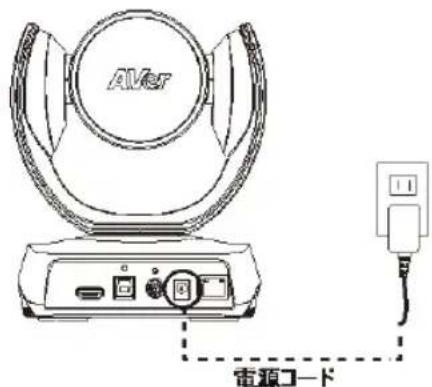 AVer CAM520 Pro3 - 機器の設置 - 1