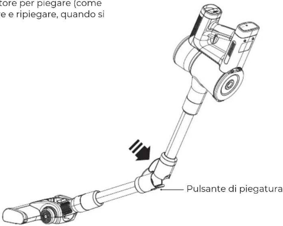 ore per piegare (come e e ripiegare, quando si Pulsante di piegatura