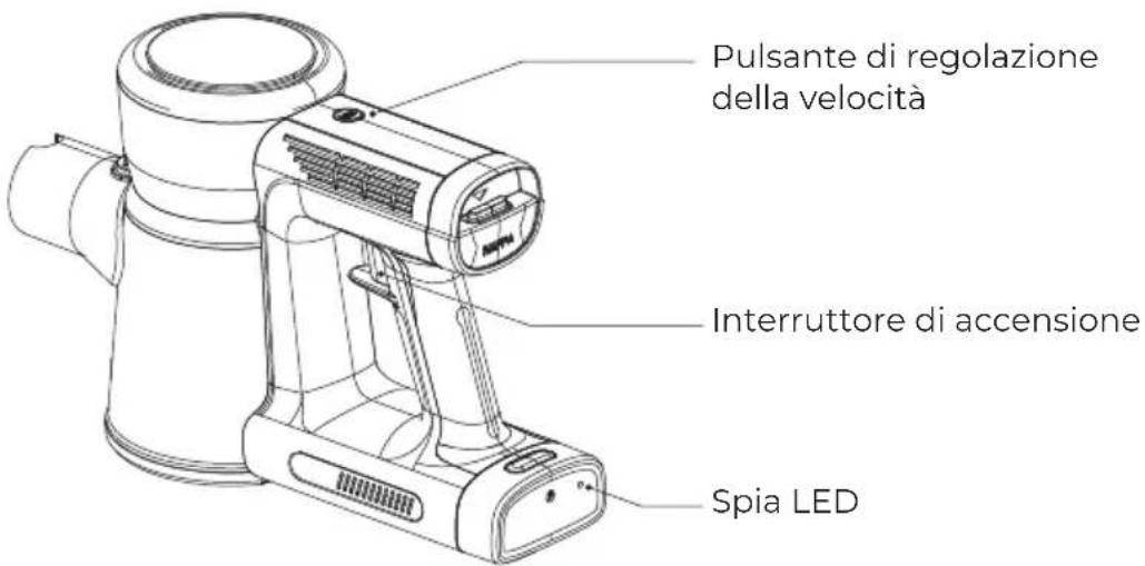 Pulsante di regolazione della velocità Interruttore di accensione Spia LED