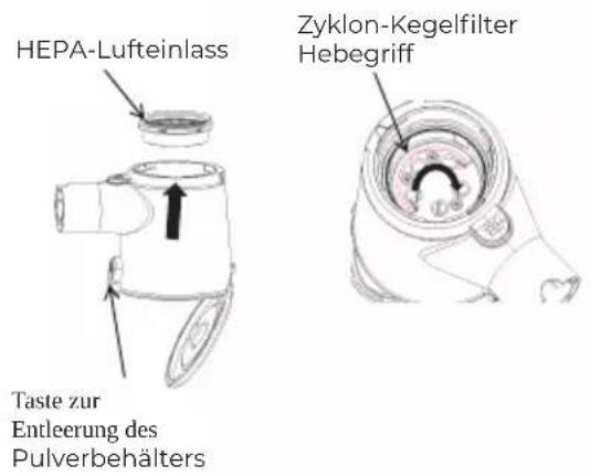 HEPA-Lufteinlass Zyklon-Kegelfilter Hebegriff Taste zur Entleerung des Pulverbehälters