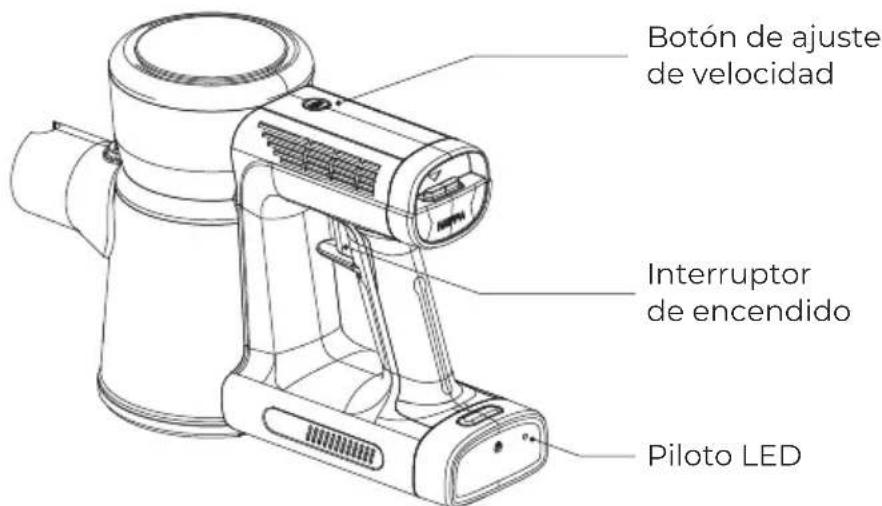 Botón de ajuste de velocidad Interruptor de encendido Piloto LED