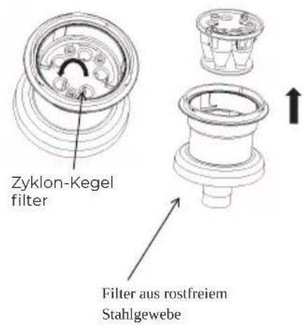 Zyklon-Kegel filter Filter aus rostfreiem Stahlgewebe