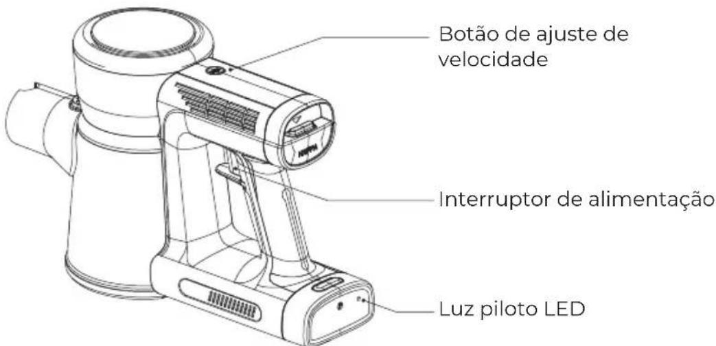 Botão de ajuste de velocidade Interruptor de alimentação Luz piloto LED